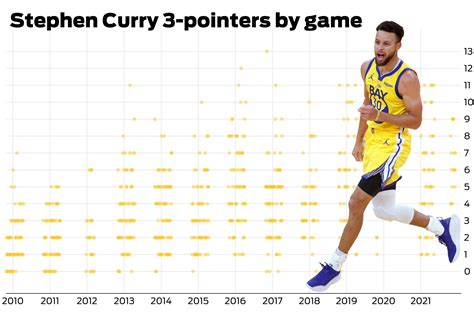 how many points curry have